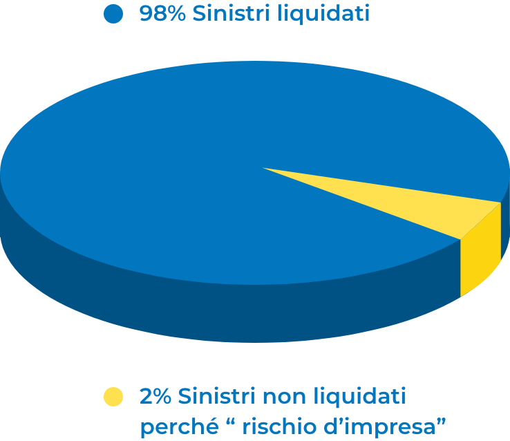 Graphic